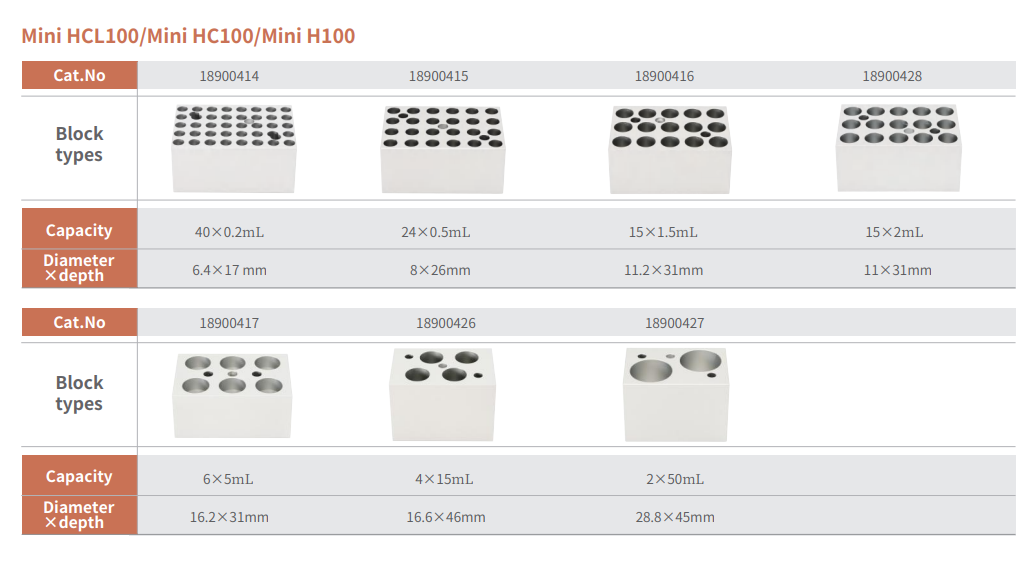 DLAB MiniHCL 100 Mini Dry Bath Heatblock with 1  metal block Upick